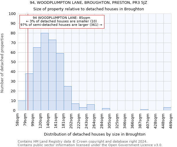 94, WOODPLUMPTON LANE, BROUGHTON, PRESTON, PR3 5JZ: Size of property relative to detached houses in Broughton