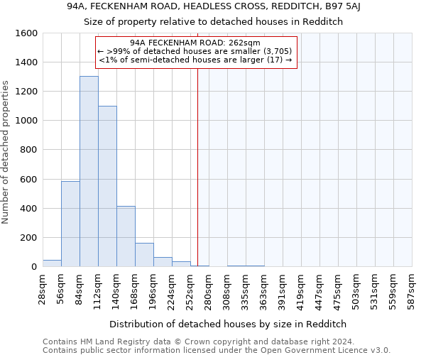 94A, FECKENHAM ROAD, HEADLESS CROSS, REDDITCH, B97 5AJ: Size of property relative to detached houses in Redditch