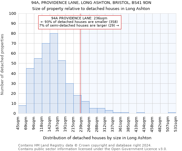 94A, PROVIDENCE LANE, LONG ASHTON, BRISTOL, BS41 9DN: Size of property relative to detached houses in Long Ashton