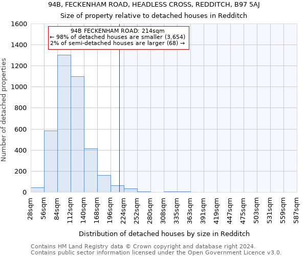 94B, FECKENHAM ROAD, HEADLESS CROSS, REDDITCH, B97 5AJ: Size of property relative to detached houses in Redditch