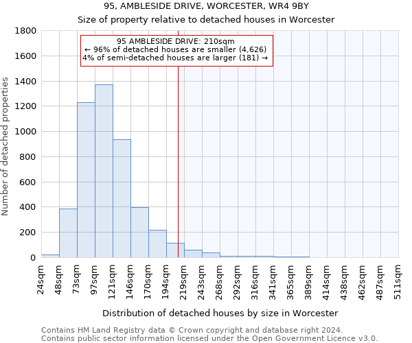 95, AMBLESIDE DRIVE, WORCESTER, WR4 9BY: Size of property relative to detached houses in Worcester