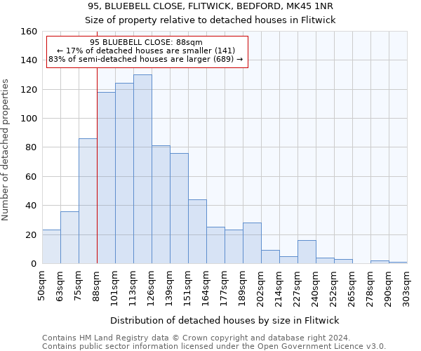 95, BLUEBELL CLOSE, FLITWICK, BEDFORD, MK45 1NR: Size of property relative to detached houses in Flitwick