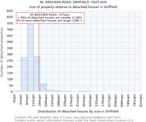 95, BRACKEN ROAD, DRIFFIELD, YO25 6US: Size of property relative to detached houses in Driffield
