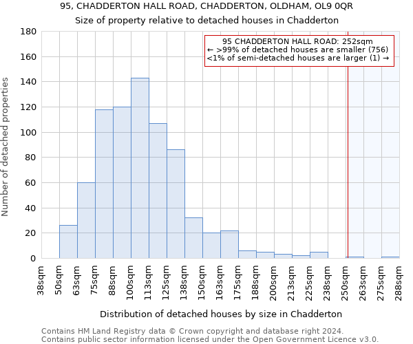 95, CHADDERTON HALL ROAD, CHADDERTON, OLDHAM, OL9 0QR: Size of property relative to detached houses in Chadderton