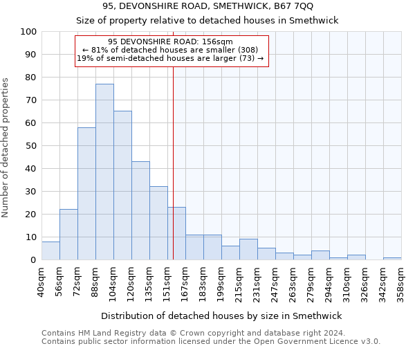 95, DEVONSHIRE ROAD, SMETHWICK, B67 7QQ: Size of property relative to detached houses in Smethwick