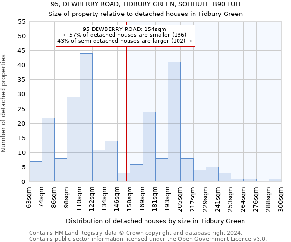95, DEWBERRY ROAD, TIDBURY GREEN, SOLIHULL, B90 1UH: Size of property relative to detached houses in Tidbury Green