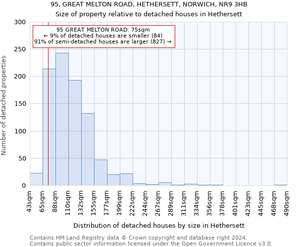95, GREAT MELTON ROAD, HETHERSETT, NORWICH, NR9 3HB: Size of property relative to detached houses in Hethersett