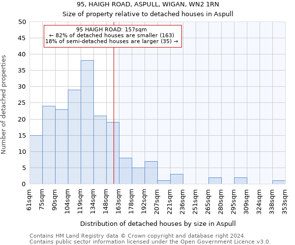 95, HAIGH ROAD, ASPULL, WIGAN, WN2 1RN: Size of property relative to detached houses in Aspull