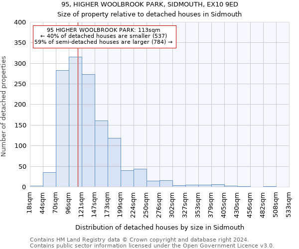 95, HIGHER WOOLBROOK PARK, SIDMOUTH, EX10 9ED: Size of property relative to detached houses in Sidmouth