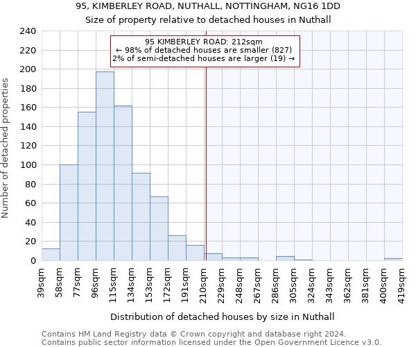 95, KIMBERLEY ROAD, NUTHALL, NOTTINGHAM, NG16 1DD: Size of property relative to detached houses in Nuthall