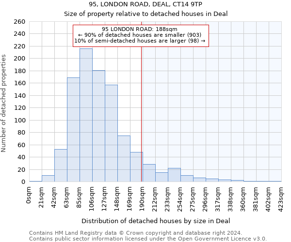 95, LONDON ROAD, DEAL, CT14 9TP: Size of property relative to detached houses in Deal