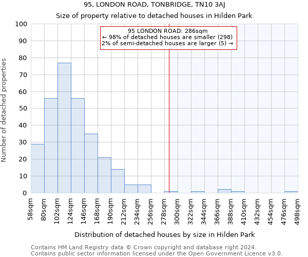 95, LONDON ROAD, TONBRIDGE, TN10 3AJ: Size of property relative to detached houses in Hilden Park