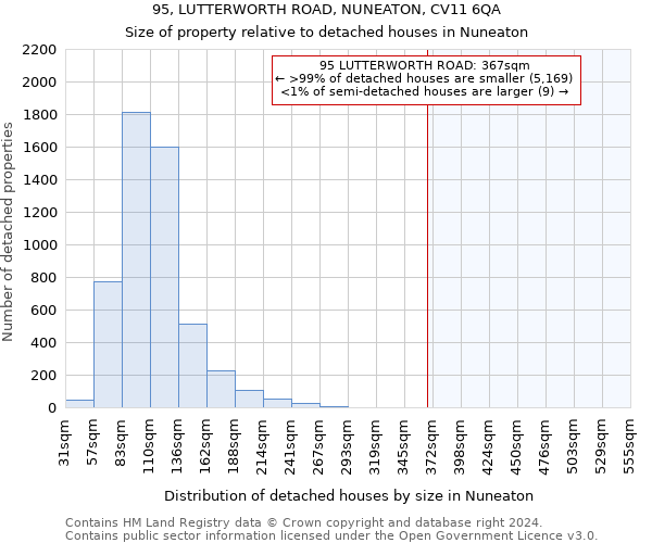 95, LUTTERWORTH ROAD, NUNEATON, CV11 6QA: Size of property relative to detached houses in Nuneaton