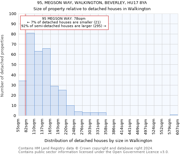 95, MEGSON WAY, WALKINGTON, BEVERLEY, HU17 8YA: Size of property relative to detached houses in Walkington