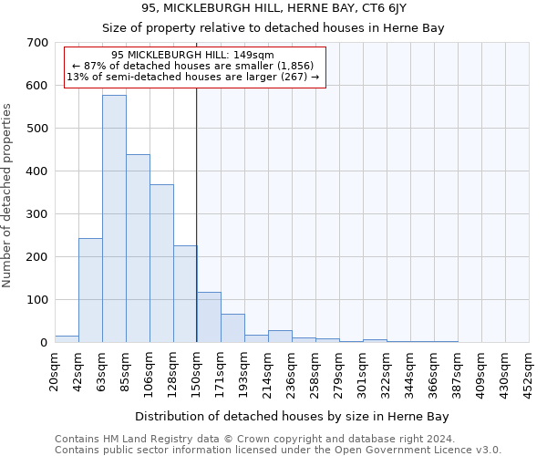 95, MICKLEBURGH HILL, HERNE BAY, CT6 6JY: Size of property relative to detached houses in Herne Bay