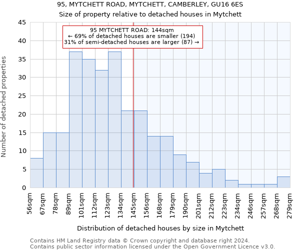 95, MYTCHETT ROAD, MYTCHETT, CAMBERLEY, GU16 6ES: Size of property relative to detached houses in Mytchett