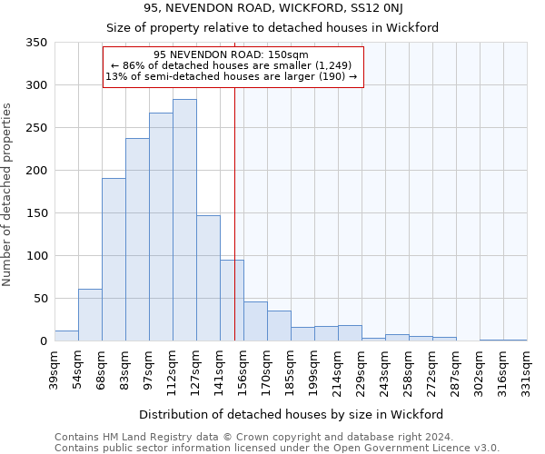 95, NEVENDON ROAD, WICKFORD, SS12 0NJ: Size of property relative to detached houses in Wickford