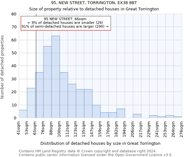 95, NEW STREET, TORRINGTON, EX38 8BT: Size of property relative to detached houses in Great Torrington