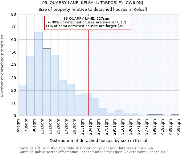 95, QUARRY LANE, KELSALL, TARPORLEY, CW6 0NJ: Size of property relative to detached houses in Kelsall