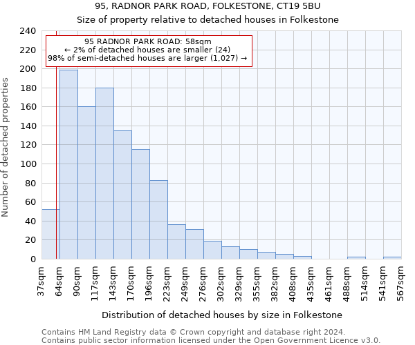 95, RADNOR PARK ROAD, FOLKESTONE, CT19 5BU: Size of property relative to detached houses in Folkestone