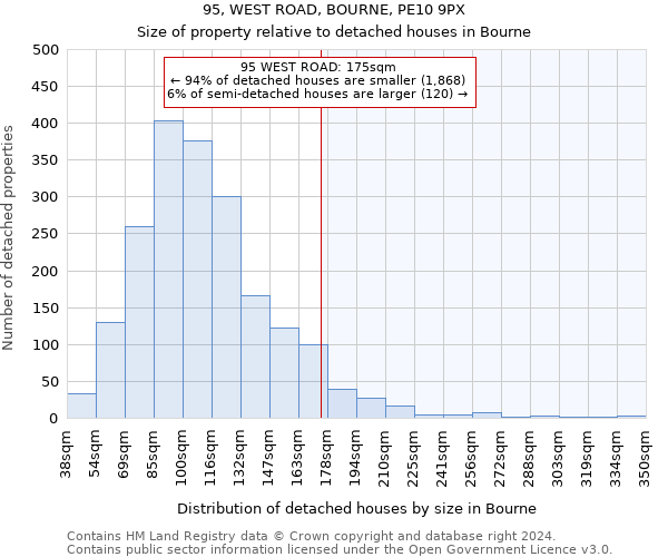 95, WEST ROAD, BOURNE, PE10 9PX: Size of property relative to detached houses in Bourne