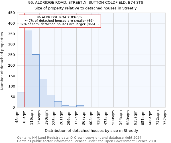 96, ALDRIDGE ROAD, STREETLY, SUTTON COLDFIELD, B74 3TS: Size of property relative to detached houses in Streetly
