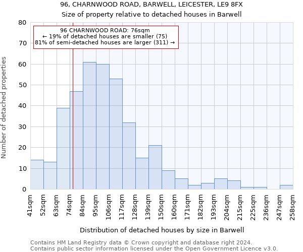 96, CHARNWOOD ROAD, BARWELL, LEICESTER, LE9 8FX: Size of property relative to detached houses in Barwell