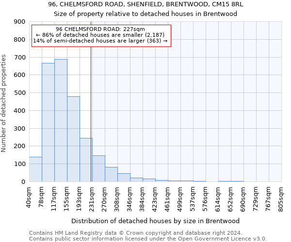 96, CHELMSFORD ROAD, SHENFIELD, BRENTWOOD, CM15 8RL: Size of property relative to detached houses in Brentwood