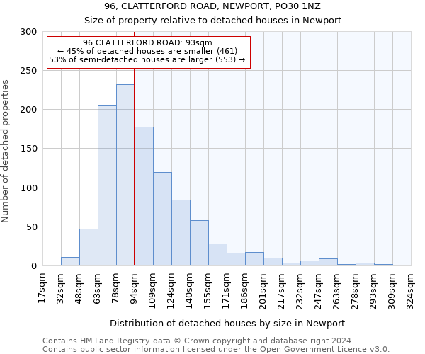 96, CLATTERFORD ROAD, NEWPORT, PO30 1NZ: Size of property relative to detached houses in Newport