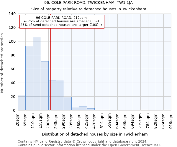 96, COLE PARK ROAD, TWICKENHAM, TW1 1JA: Size of property relative to detached houses in Twickenham