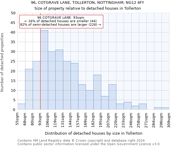96, COTGRAVE LANE, TOLLERTON, NOTTINGHAM, NG12 4FY: Size of property relative to detached houses in Tollerton