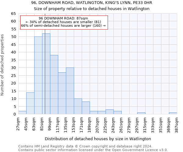 96, DOWNHAM ROAD, WATLINGTON, KING'S LYNN, PE33 0HR: Size of property relative to detached houses in Watlington