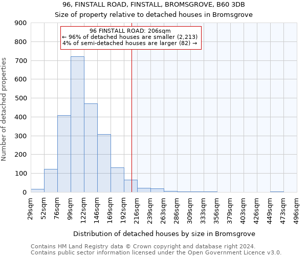 96, FINSTALL ROAD, FINSTALL, BROMSGROVE, B60 3DB: Size of property relative to detached houses in Bromsgrove
