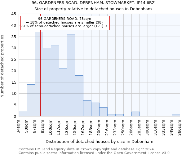 96, GARDENERS ROAD, DEBENHAM, STOWMARKET, IP14 6RZ: Size of property relative to detached houses in Debenham
