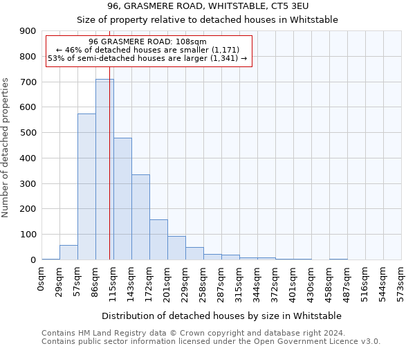 96, GRASMERE ROAD, WHITSTABLE, CT5 3EU: Size of property relative to detached houses in Whitstable