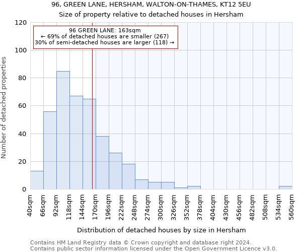 96, GREEN LANE, HERSHAM, WALTON-ON-THAMES, KT12 5EU: Size of property relative to detached houses in Hersham