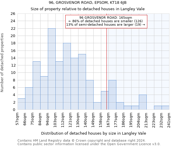 96, GROSVENOR ROAD, EPSOM, KT18 6JB: Size of property relative to detached houses in Langley Vale