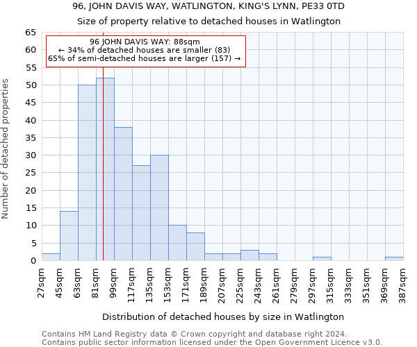 96, JOHN DAVIS WAY, WATLINGTON, KING'S LYNN, PE33 0TD: Size of property relative to detached houses in Watlington