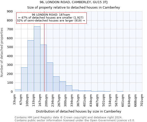 96, LONDON ROAD, CAMBERLEY, GU15 3TJ: Size of property relative to detached houses in Camberley