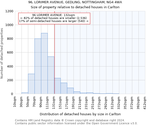 96, LORIMER AVENUE, GEDLING, NOTTINGHAM, NG4 4WA: Size of property relative to detached houses in Carlton