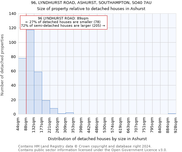 96, LYNDHURST ROAD, ASHURST, SOUTHAMPTON, SO40 7AU: Size of property relative to detached houses in Ashurst
