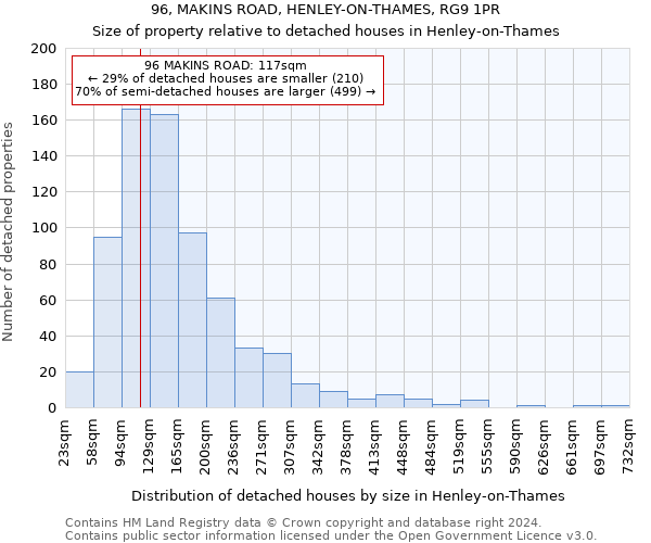 96, MAKINS ROAD, HENLEY-ON-THAMES, RG9 1PR: Size of property relative to detached houses in Henley-on-Thames