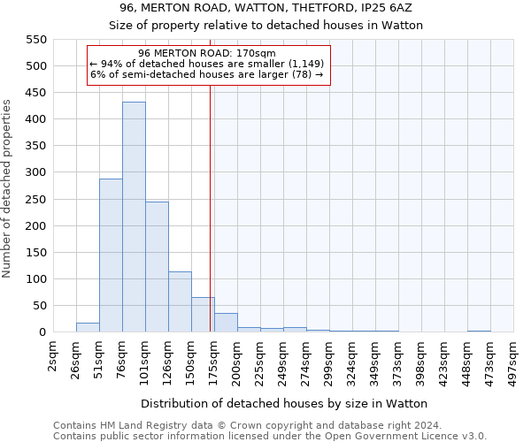96, MERTON ROAD, WATTON, THETFORD, IP25 6AZ: Size of property relative to detached houses in Watton