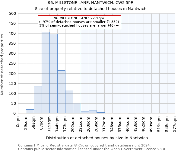 96, MILLSTONE LANE, NANTWICH, CW5 5PE: Size of property relative to detached houses in Nantwich