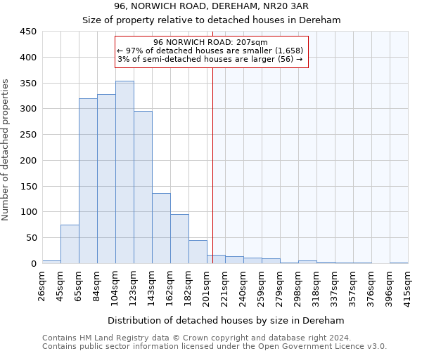 96, NORWICH ROAD, DEREHAM, NR20 3AR: Size of property relative to detached houses in Dereham