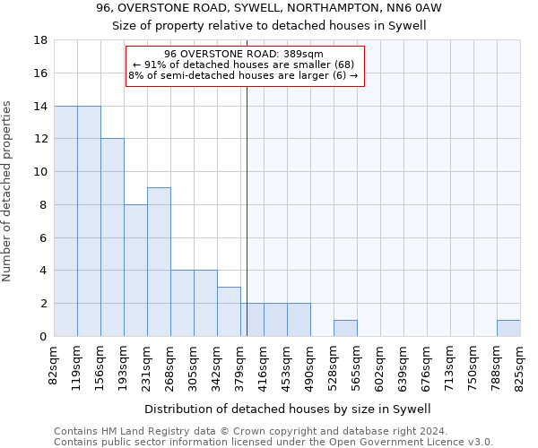 96, OVERSTONE ROAD, SYWELL, NORTHAMPTON, NN6 0AW: Size of property relative to detached houses in Sywell