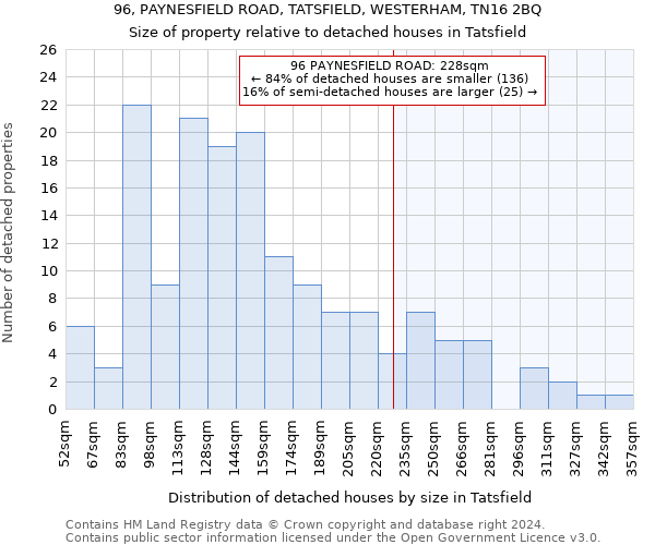 96, PAYNESFIELD ROAD, TATSFIELD, WESTERHAM, TN16 2BQ: Size of property relative to detached houses in Tatsfield