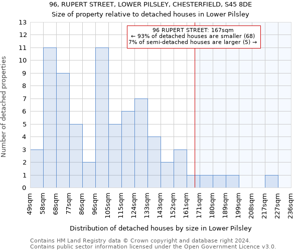 96, RUPERT STREET, LOWER PILSLEY, CHESTERFIELD, S45 8DE: Size of property relative to detached houses in Lower Pilsley