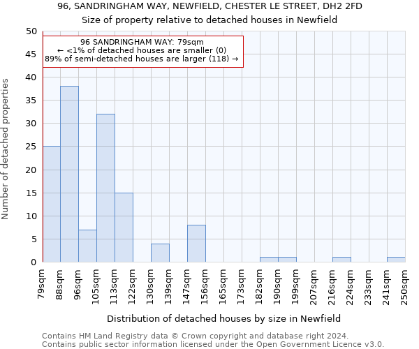 96, SANDRINGHAM WAY, NEWFIELD, CHESTER LE STREET, DH2 2FD: Size of property relative to detached houses in Newfield