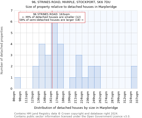 96, STRINES ROAD, MARPLE, STOCKPORT, SK6 7DU: Size of property relative to detached houses in Marpleridge